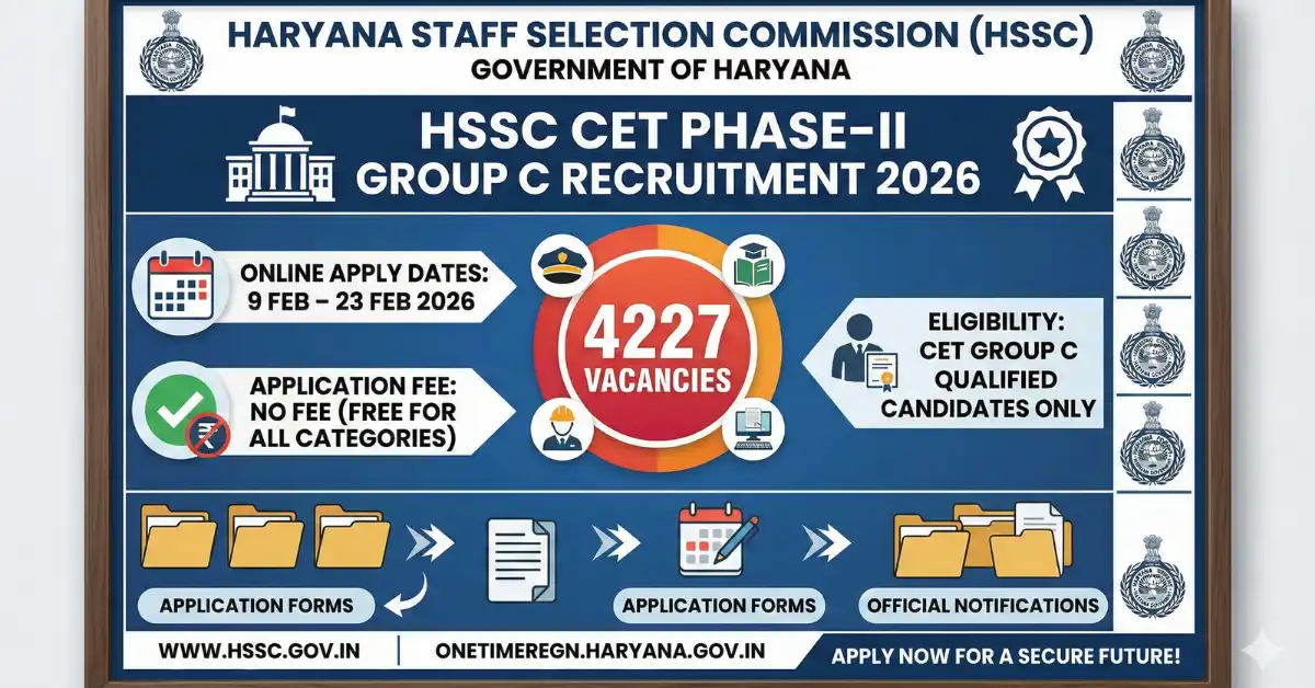 HSSC CET
